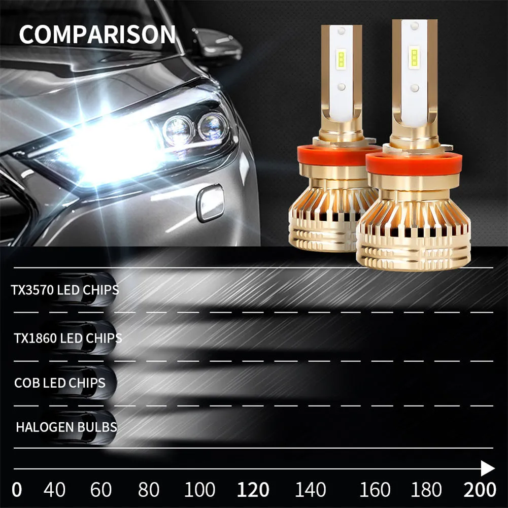 1Pair TX3570 Chip 8-48v 60W 12000LM 6000K Bulb H1 H4 H7 H11 9005