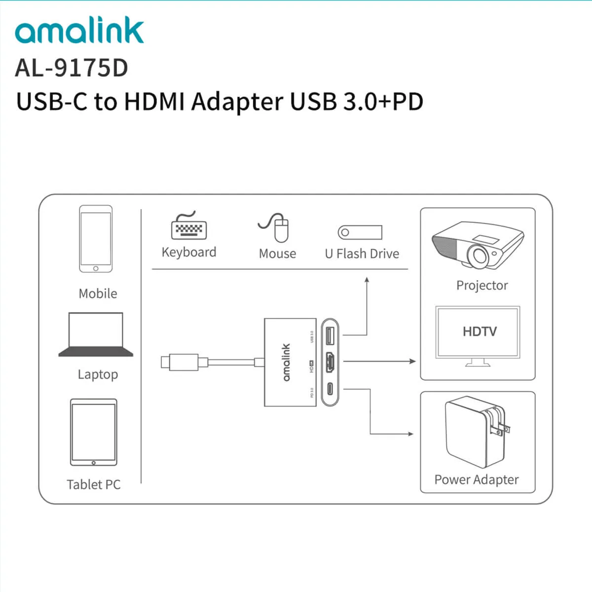 Amalink 9175D 3 in 1 Type-C to HDMI Adapter