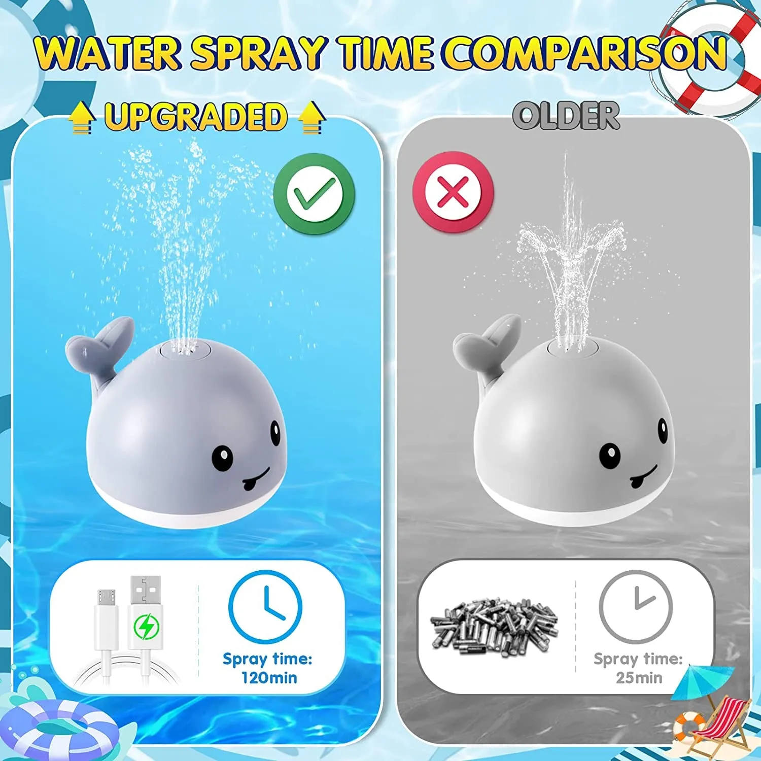 Baby Bath Light Up Whale Sprinkler