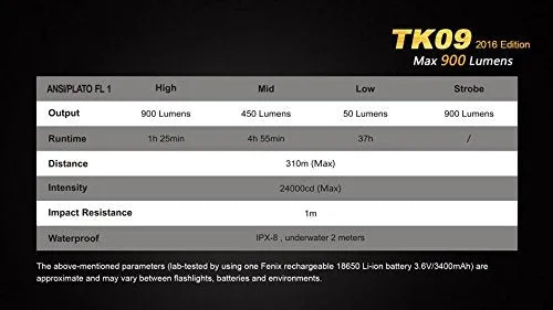 EdisonBright 2016 version Fenix TK09 900 Lumen Cree LED tactical flashlight with Fenix ARB-18-3500 battery, smary Battery charger and Two CR123A Lithium Batteries bundle