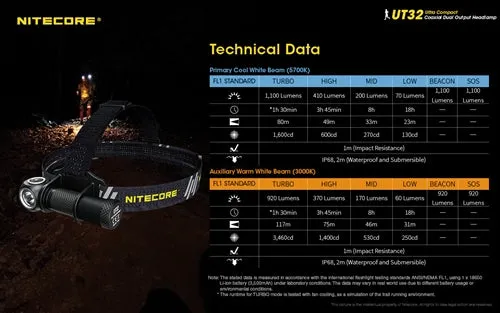 Nitecore UT32 1100 Lumen Cool & Warm White Headlamp 1x 18650 Battery