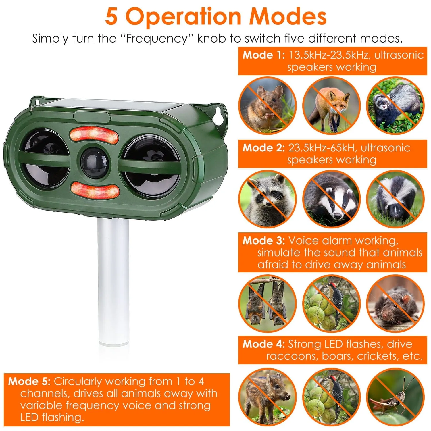 Solar Ultrasonic Animal Repeller Motion Sensor